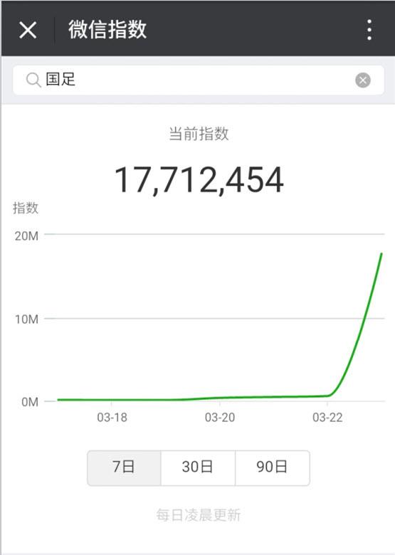 微信指数有什么作用呢？