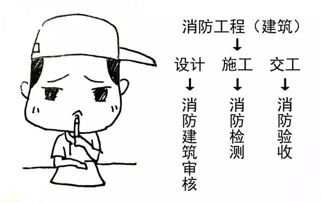 找个单位挂个消防证就能挣十几万至几十万是真的吗