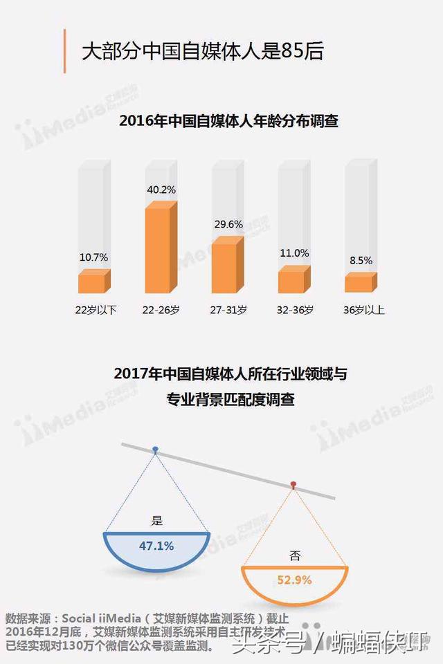 2017年自媒体从业人员，指导手册火热出炉！
