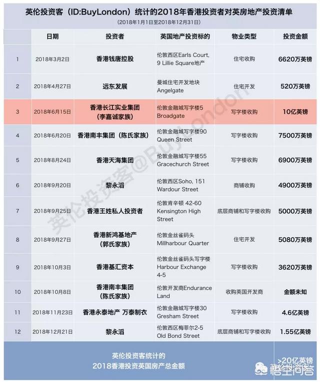 金丝雀码头:金丝雀码头属于伦敦哪个区 李嘉诚为什么不把公司合并成一个名字？