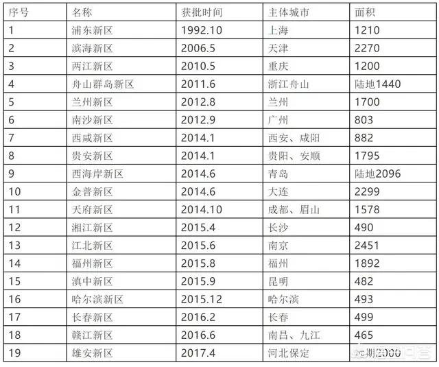 南京软件谷创业创新城，我是做软件的，未来待在苏州好还是南京好