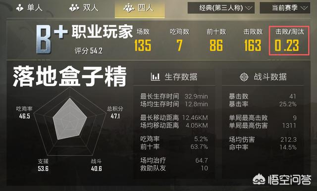 《刺激战场》KDA多高才能体现出操作水平是无敌战神？