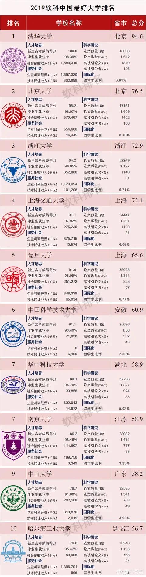 目前有哪些高校:目前有哪些高校教材管理系统