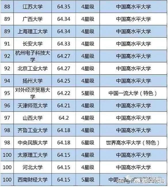 中国排名前一百名的大学有哪些