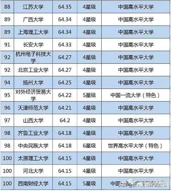 目前有哪些高校:目前有哪些高校教材管理系统