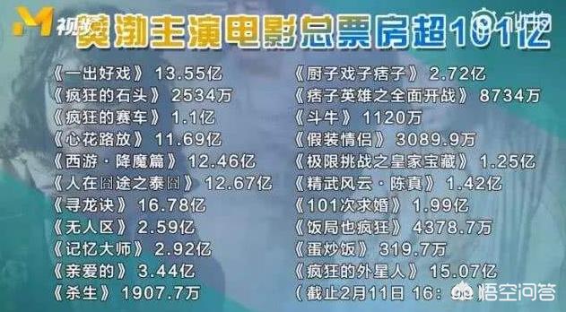 华语电影票房排行榜:能否推荐一些经典的华语电影
