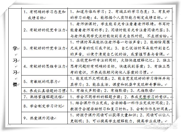 小学生一日常规,小学生应该注意哪些礼仪常规？