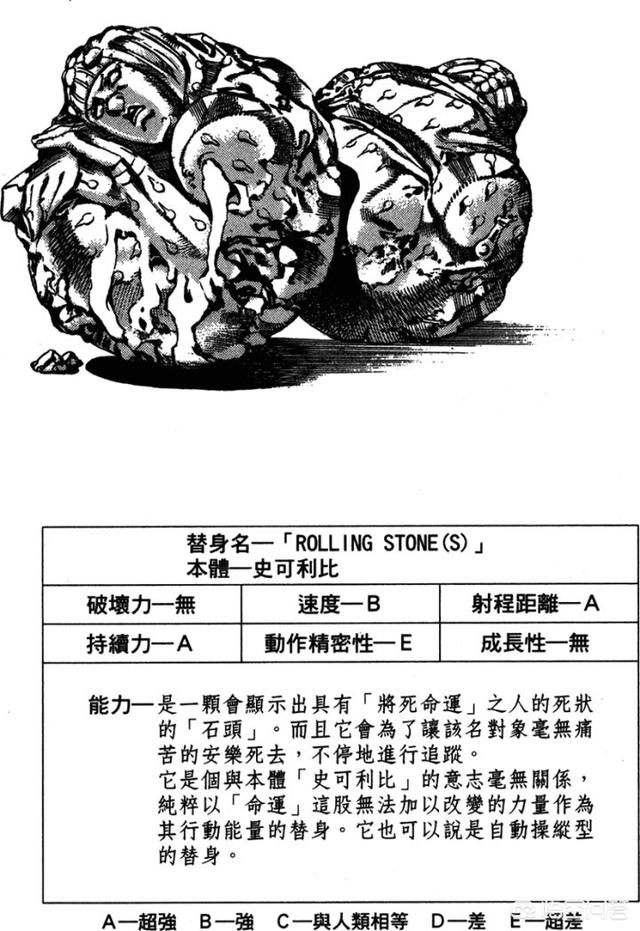 头条问答 你最想要 Jojo黄金冒险 中的哪一个替身能力 为什么 3个回答