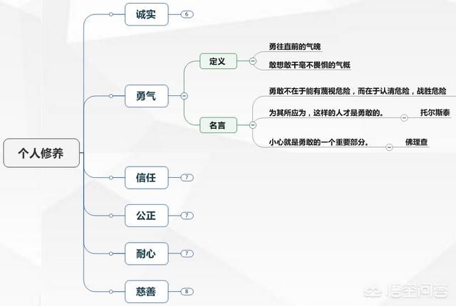 一个人的素质修养:一个有修养的人应该具备那些素质？