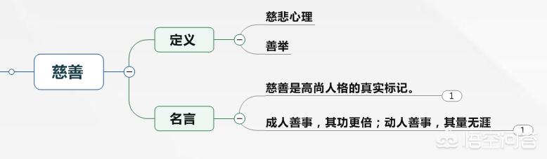 一个人的素质修养:一个有修养的人应该具备那些素质？