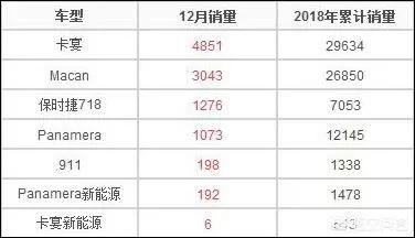 hulise99:为什么保时捷卡宴是卖的最好的保时捷？