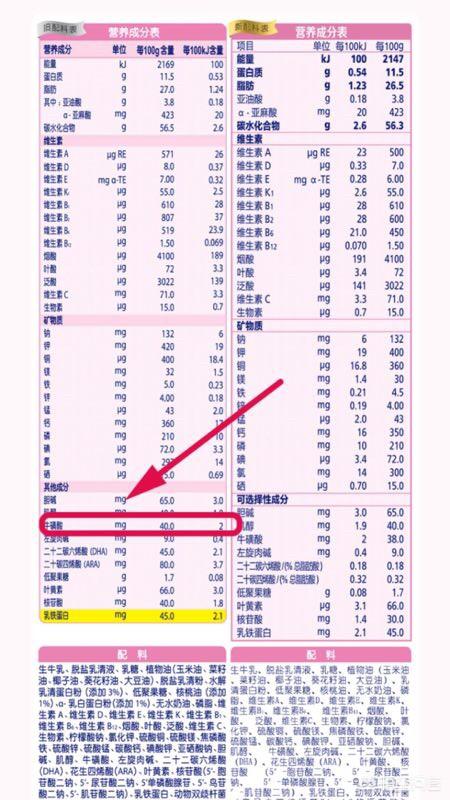哪个品牌的奶粉可以信赖？