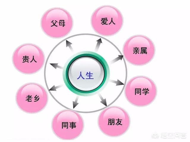 不被亲朋好友祝福的爱情能长久吗？为什么？