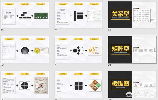 成功案例ppt模板:文字较多的PPT如何排版才能好看？