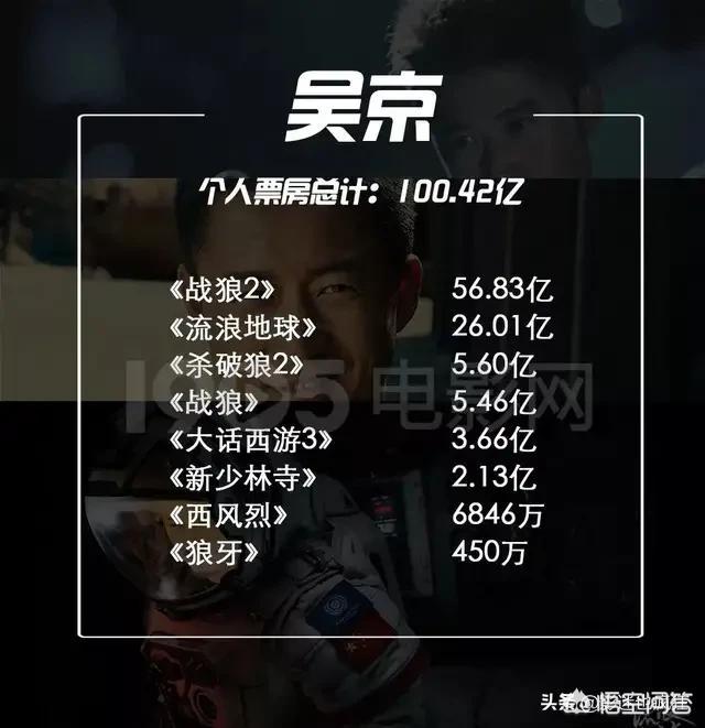 千与千寻的演员:谁会是中国第一位百亿票房的女明星