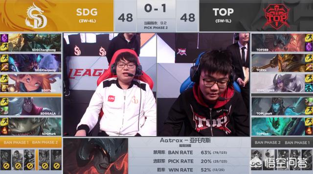 LOL“最狂选手”诞生,15分钟出杀人书,8-0乱杀光速叠满,他是LPL最强中单吗？
