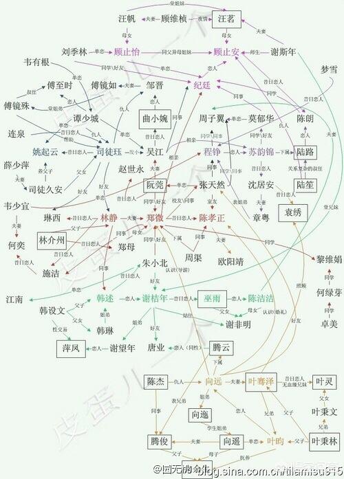 讲述大学校园生活的小说有哪些好的推荐？