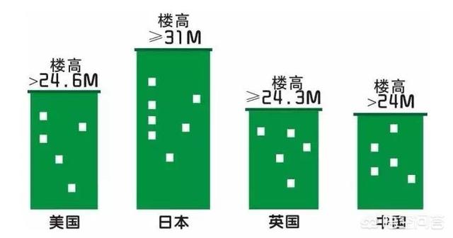 买房最忌讳的3个楼层,买房时，什么样的楼层不能买？