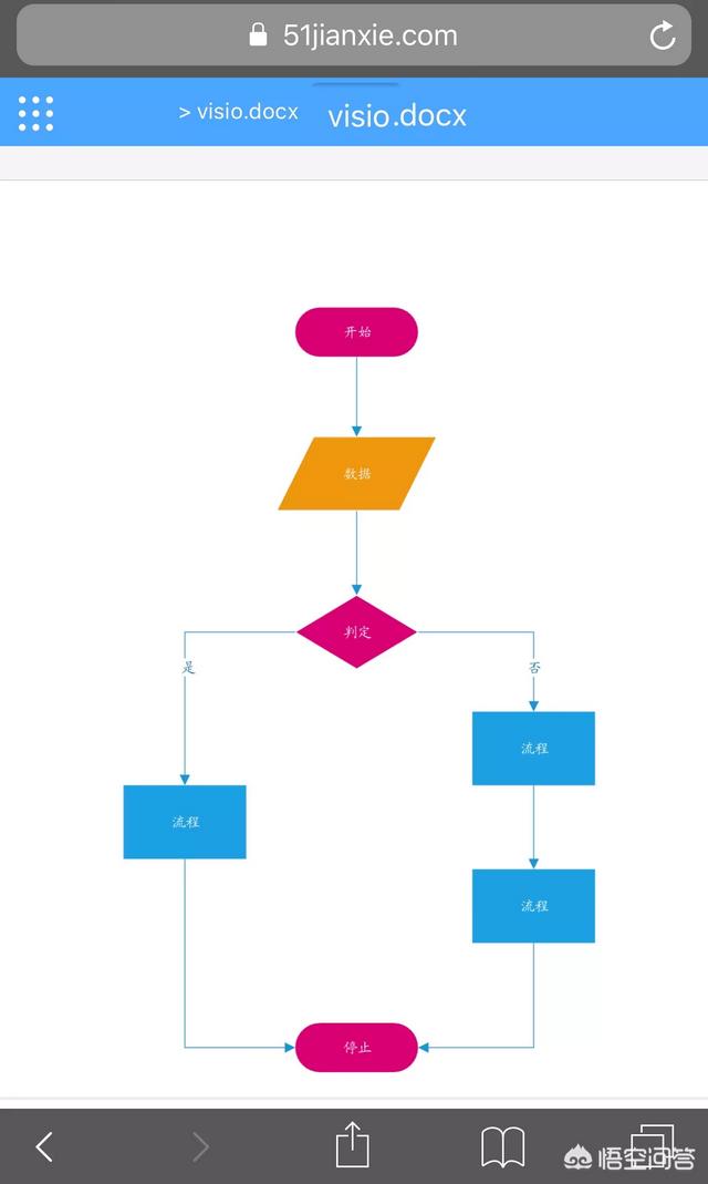 云盘内的文档为何不能在线编辑修改？