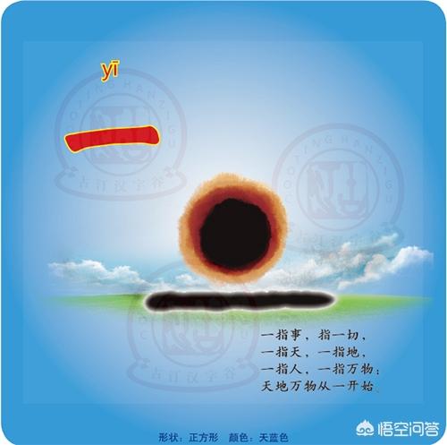 你认为华夏先祖在一万多年前，创立的第一个汉字是哪个字？有何依据？