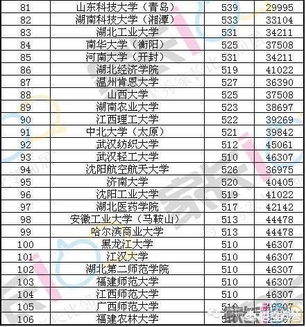 高考志愿填报，怎样才能做到“不浪费每1分”？ 高考志愿填报 第3张