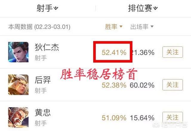 玩家研发狄仁杰新出装：物穿100%堪比真伤,核心装却为碎星锤,这种出装你认同吗？