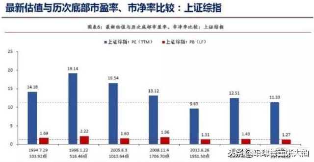 A股各路资金跑步进场,为什么上市公司股东高管却忙着减持？