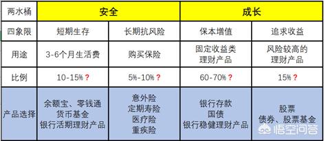 个人理财如何分配资产 头条问答