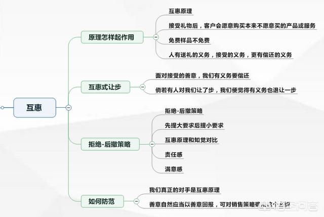 引流微信人脉的书籍:能让个人社交能力提升的书有哪些推荐？