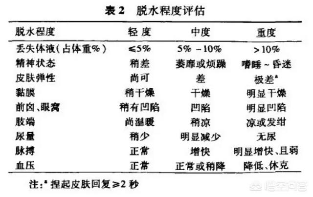 小儿轮状病毒性腹泻治疗方法:小儿轮状病毒性腹泻属于 各位头条友友！婴儿突然得了轮状病毒，请问下有什么治疗方法吗？