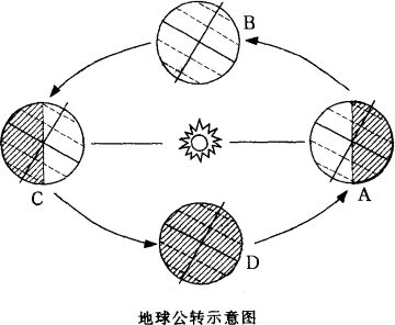 头条问答 - 如果地球轨道是正圆会有什么不一样?(7个回答)