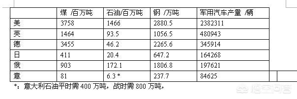 意大利akc刀历史:哪位大神讲述一下真实的二战期间的意大利？