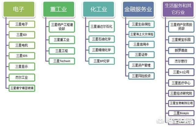 三星为何大到不能倒？插图31