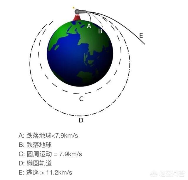 一个成年人离开地球多远才能够脱离地球引力