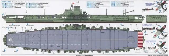 机动战队微信礼包:二战都有多少有名的航母可以具体讲讲吗