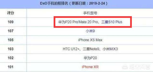 不玩游戏,求推荐续航好,拍照好,存储大的手机？