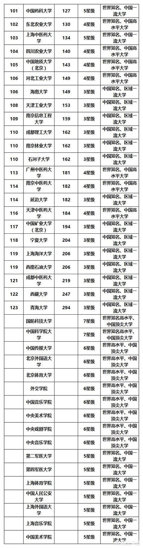 哪些高校是重点大学?杭州高校有哪些重点大学