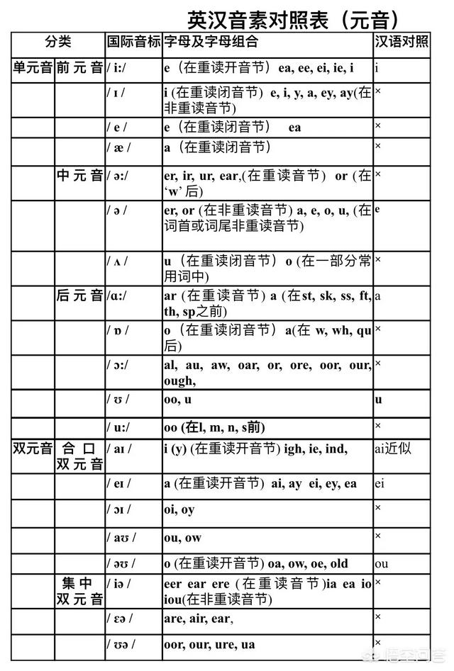 头条问答 英语和汉语发音的差别是什么 7个回答