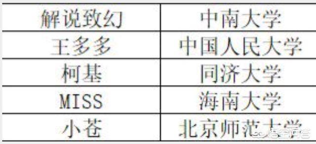 rookie女朋友小钰:IG冠军中单Rookie女装直播，网友称“天仙下凡”你怎么看