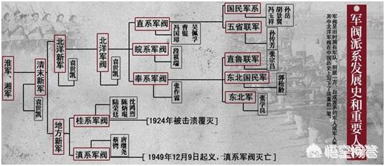 西北马家军:民国时期军阀割据，各个地方、省份分别被哪些军阀占领？