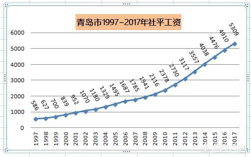 微信<a href=https://maguai.com/list/269-0-0.html target=_blank class=infotextkey>红包群</a>玩7524 605:<a href=https://maguai.com/list/95-0-0.html target=_blank class=infotextkey>个体</a>户一年交六千社保，十五年后到底能拿多少退休金？