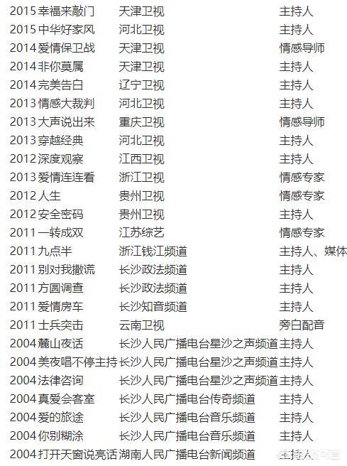 涂磊个人资料:涂磊曾经说过的一句话嘴直之人心里善下面一句是什么