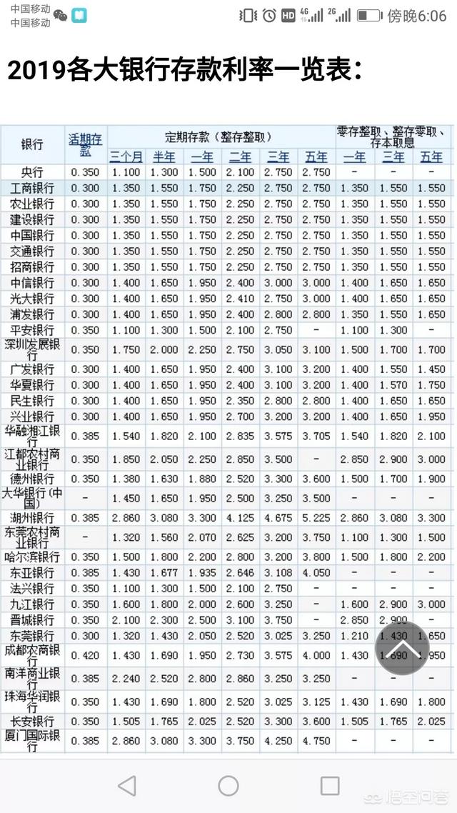 存活期哪个银行的利息高？