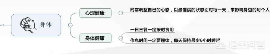 如何做职业规划，个人职场生涯如何规划和发展