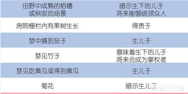 女人梦见好多鱼是胎梦吗,怀孕之前你都做过什么梦？