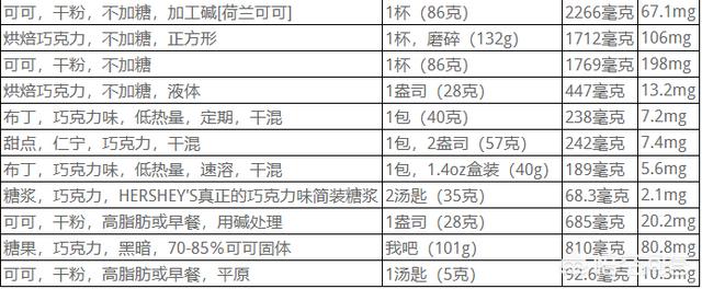 狗不能吃巧克力:有哪些蔬菜狗狗是不能吃的呢？