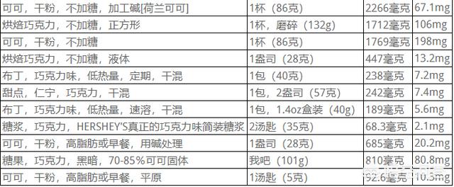 能喂狗吃巧克力:狗吃了一点巧克力会死吗？