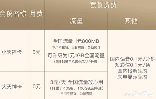 联通哪个套餐比较划算？