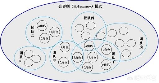 职场上最缺什么样的人材，你认为未来社会最缺乏什么样的人才