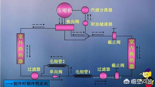 空调里的水是怎么产生的，空调产生的水是什么水